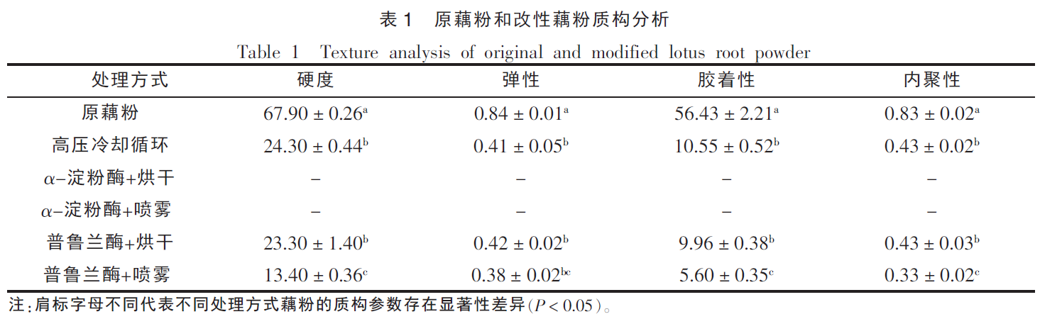 上海質(zhì)構(gòu)儀助力浙江省農(nóng)科院在《中國食品學(xué)報(bào)》發(fā)表研究論文