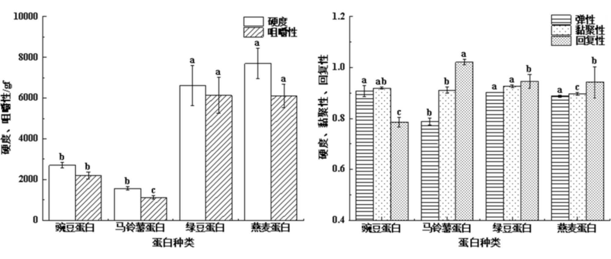 上海騰拔質(zhì)構(gòu)儀助力浙江大學(xué)發(fā)表關(guān)于植物基肉干的研究論文