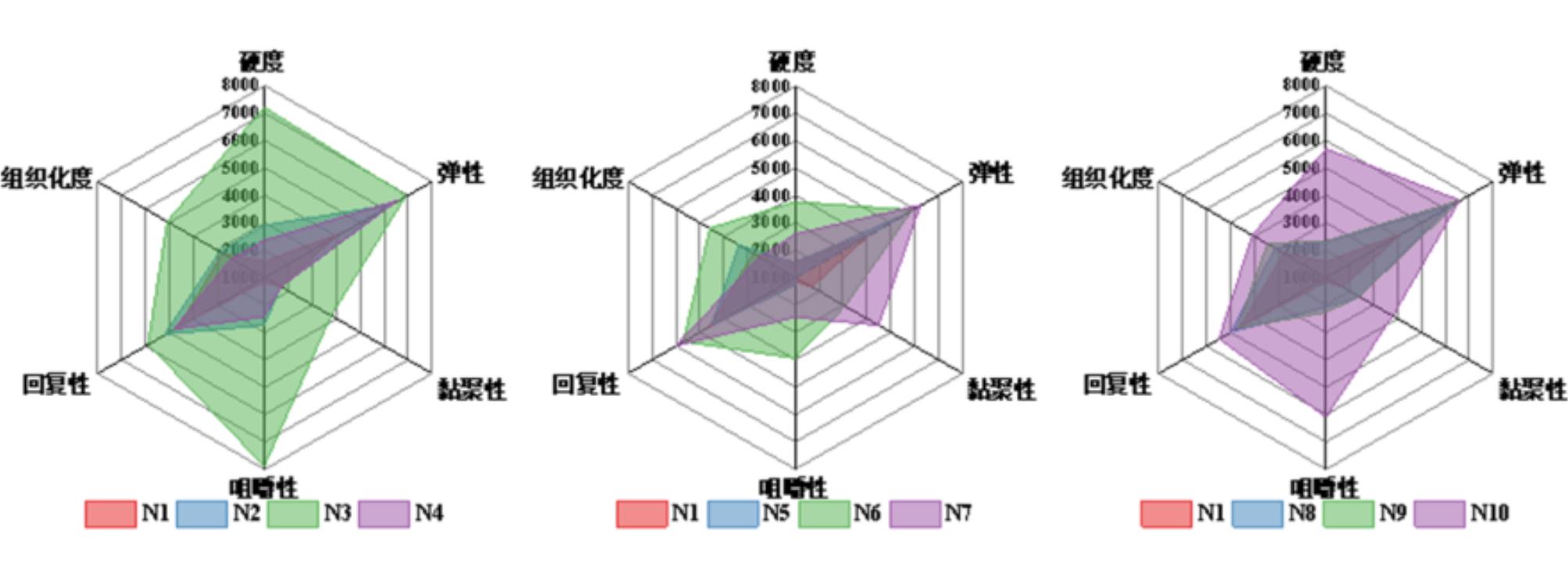 上海騰拔質(zhì)構(gòu)儀助力浙江大學(xué)發(fā)表關(guān)于植物基肉干的研究論文