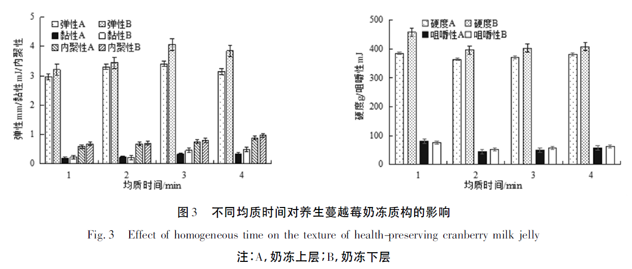 上海騰拔質(zhì)構(gòu)儀助力亳州學(xué)院發(fā)表關(guān)于養(yǎng)生蔓越莓奶凍的期刊論文