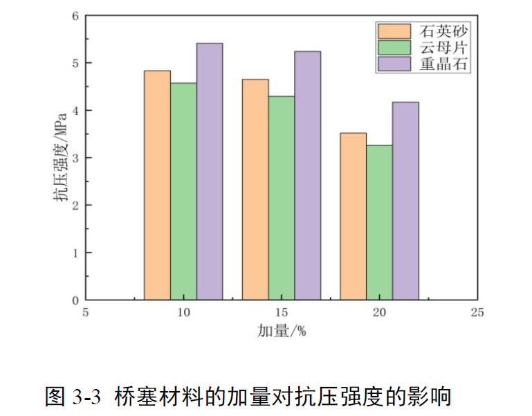 上海騰拔質(zhì)構(gòu)儀助力西安石油大學(xué)測(cè)定抗壓強(qiáng)度和凝膠強(qiáng)度