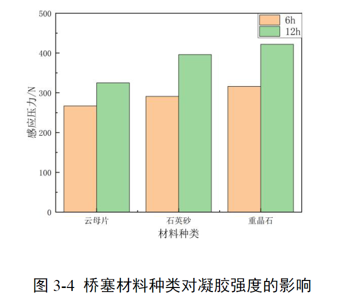 上海騰拔質(zhì)構(gòu)儀助力西安石油大學(xué)測(cè)定抗壓強(qiáng)度和凝膠強(qiáng)度