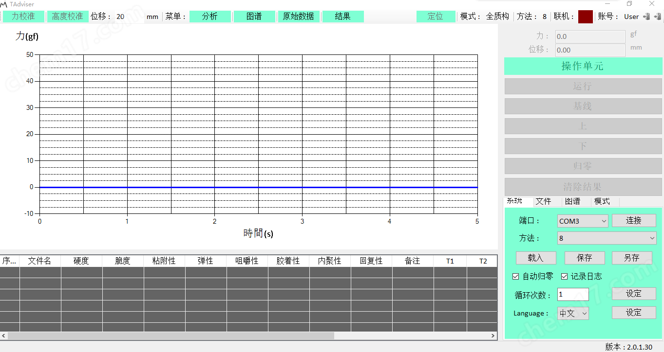 質(zhì)構(gòu)儀